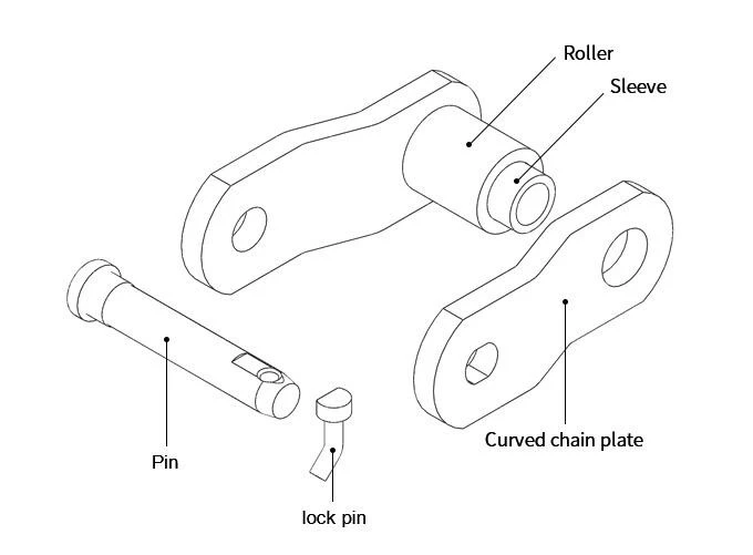 Heavy Duty Cranked-link Transmission Chains factory Heavy Duty Cranked-link Transmission Chains factory